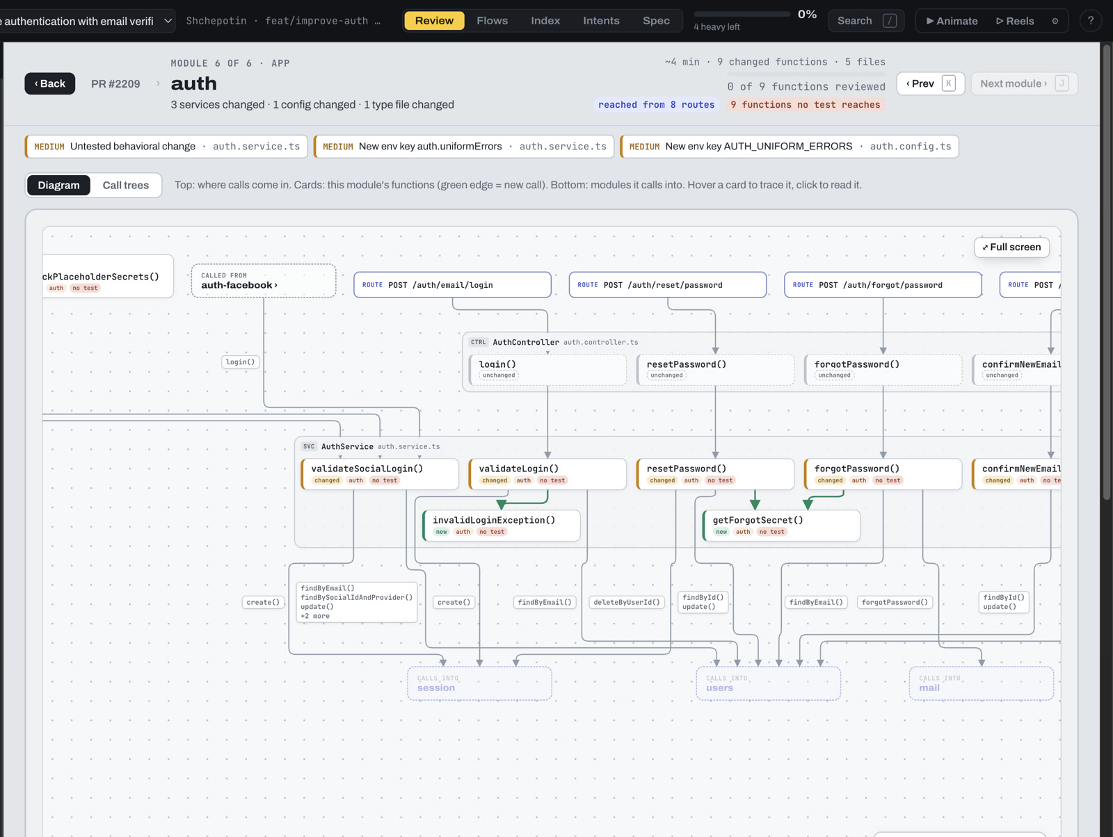 A Witness module page: the module's functions, where calls come in, and the modules it calls into, with new calls marked